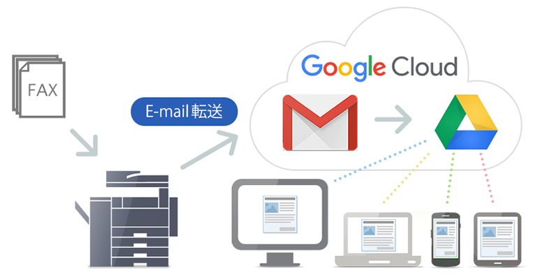 CLOUDFAX for Google の仕組み